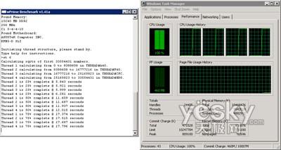 u(png)y(c):Windows7/Vistaƽ_(ti)CPU(ni)܌(du)