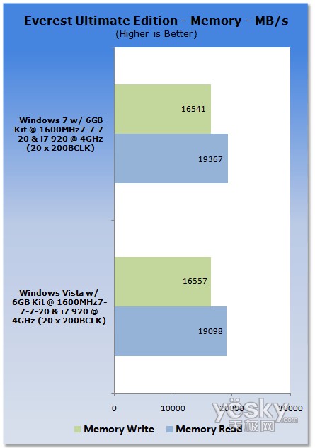 uy:Windows7/Vistaƽ_CPU(ni)܌