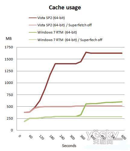 64λWindows7 RTM/Vista/XP܌