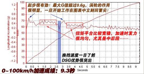 ͺ/ܶeyԇv1.4TSI+DSG ܇֮